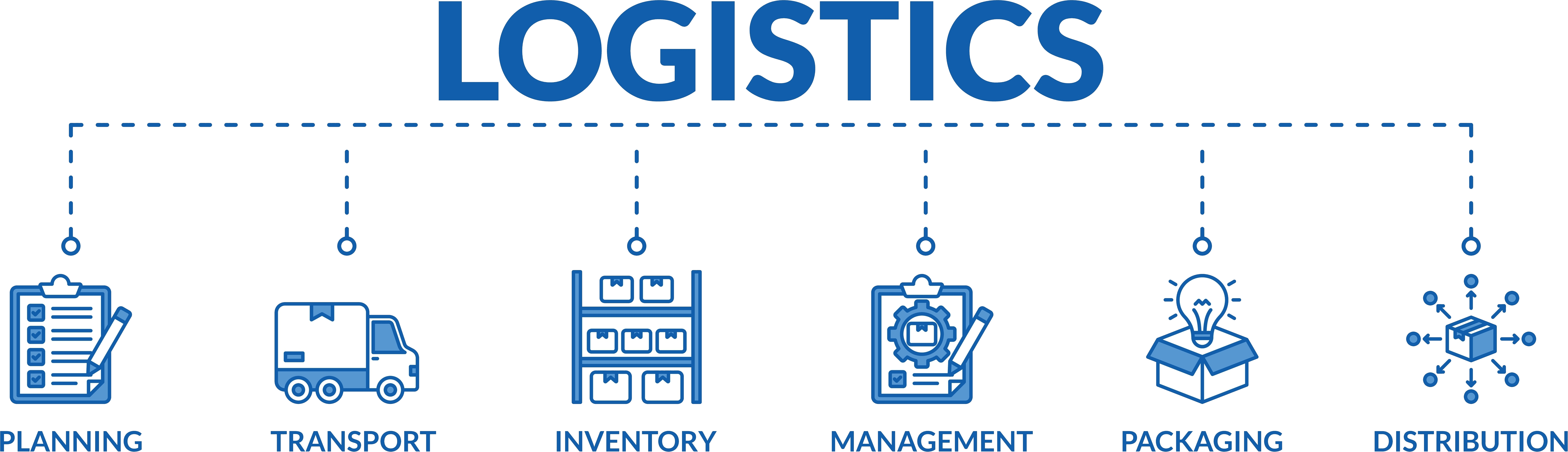 townsville logistics